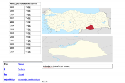 Kültürleri, Örf ve Adetleri